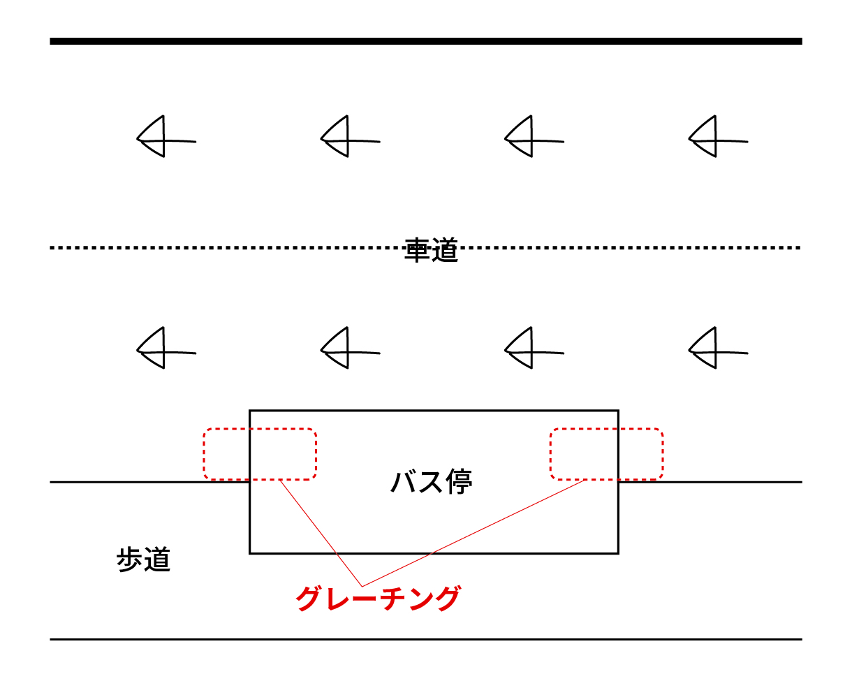 バス停のグレーチング配置図